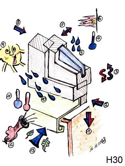 BAU.DE / BAU-Forum: 1. Bild zu Antwort "Drei-Ebenen-Modell: Vertragskonforme Fenstermontage sichern!" auf die Frage "Fenster sanieren: Angebote vergleichen &ndash; Glas, Profil, Kammer & Kosten im Check?" im BAU-Forum "Fenster und Au&szlig;ent&uuml;ren"