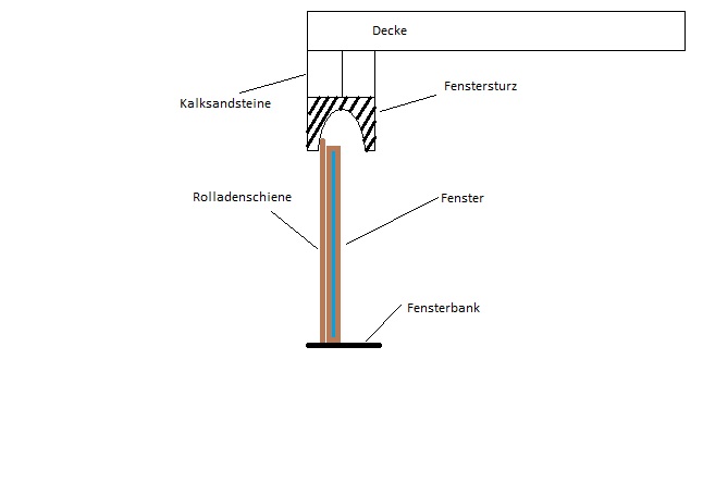 BAU.DE / BAU-Forum: 1. Bild zu Frage "Fenstersturz & Rollladenkasten Neubau/Sanierung: Dämmung, Dichtigkeit & Kosten?" im BAU-Forum "Fenster und Außentüren" BAU.DE / BAU-Forum: 1. Bild zu Frage "Fenstersturz & Rollladenkasten Neubau/Sanierung: Dämmung, Dichtigkeit & Kosten?" im BAU-Forum "Fenster und Außentüren"