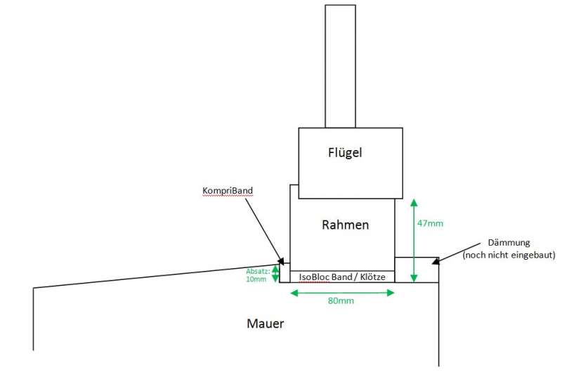 BAU.DE / BAU-Forum: 1. Bild zu Antwort "Fensterskizze anbei" auf die Frage "Fenstereinbau mit Klotz und IsoBloc-Band: Was ist zu beachten?" im BAU-Forum "Fenster und Au&szlig;ent&uuml;ren"