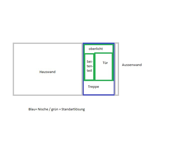 BAU.DE / BAU-Forum: 1. Bild zu Antwort "richtig machen" auf die Frage "Haustür verkleinern: Kosten, Möglichkeiten & Genehmigungspflichten?" im BAU-Forum "Fenster und Außentüren" BAU.DE / BAU-Forum: 1. Bild zu Antwort "richtig machen" auf die Frage "Haustür verkleinern: Kosten, Möglichkeiten & Genehmigungspflichten?" im BAU-Forum "Fenster und Außentüren"