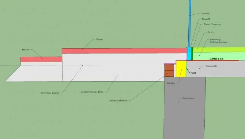 BAU.DE / BAU-Forum: 2. Bild zu Frage "Haust&uuml;rschwelle abdichten: Kosten, Methoden & Risiken bei fehlender Abdichtung?" im BAU-Forum "Fenster und Au&szlig;ent&uuml;ren"