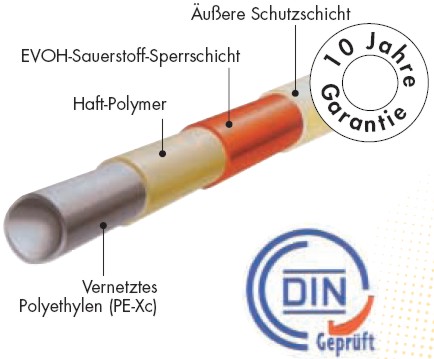 BAU.DE / BAU-Forum: 1. Bild zu Antwort "Auf zus&auml;tzliche PE-Schutzschicht des Rohres achten" auf die Frage "Fu&szlig;bodenheizung auf Estrichmatten verlegen: Vor- & Nachteile, W&auml;rme&uuml;bertragung, Kosten?" im BAU-Forum "Fu&szlig;bodenheizungen / Wandheizungen"