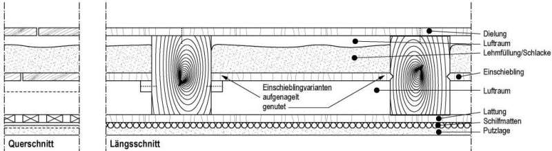 BAU.DE / BAU-Forum: 1. Bild zu Antwort "Holzbalkendecke: Aufbau, Schallschutz & Fu&szlig;bodenheizung" auf die Frage "Fu&szlig;bodenheizung im Altbau auf Holzbalkendecke: Aufbau, Kosten & D&auml;mmung im OG?" im BAU-Forum "Fu&szlig;bodenheizungen / Wandheizungen"