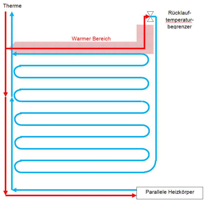BAU.DE / BAU-Forum: 1. Bild zu Frage "Fußbodenheizung (FBH) Zulauf und Rücklauf offensichtlich vertauscht - was tun?" im BAU-Forum "Fußbodenheizungen / Wandheizungen" BAU.DE / BAU-Forum: 1. Bild zu Frage "Fußbodenheizung (FBH) Zulauf und Rücklauf offensichtlich vertauscht - was tun?" im BAU-Forum "Fußbodenheizungen / Wandheizungen"