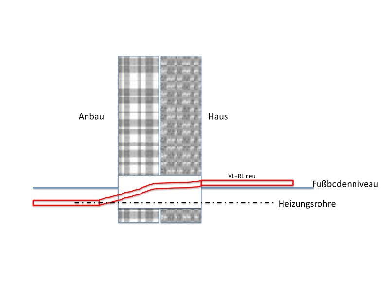 BAU.DE / BAU-Forum: 1. Bild zu Antwort "Vielen Dank für die schnelle Beantwortung. Rohr..." auf die Frage "Fußbodenheizung erweitern: Höhenunterschied ausgleichen – Gefälle im Altbau vermeiden?" im BAU-Forum "Fußbodenheizungen / Wandheizungen" BAU.DE / BAU-Forum: 1. Bild zu Antwort "Vielen Dank für die schnelle Beantwortung. Rohr..." auf die Frage "Fußbodenheizung erweitern: Höhenunterschied ausgleichen – Gefälle im Altbau vermeiden?" im BAU-Forum "Fußbodenheizungen / Wandheizungen"