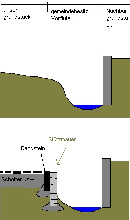 BAU.DE / BAU-Forum: 1. Bild zu Antwort "St&uuml;tzmauer-Planung: Alternative zur L-Stein B&ouml;schungsbefestigung" auf die Frage "L-Steine f&uuml;r B&ouml;schung: Welche Gr&ouml;&szlig;e w&auml;hlen? Fundament, Kosten & Ger&auml;teaufwand" im BAU-Forum "Rund um den Garten"