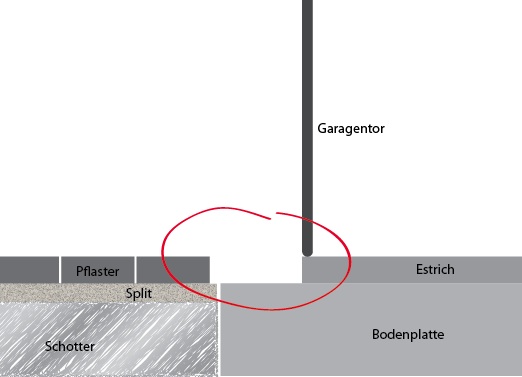 BAU.DE / BAU-Forum: 1. Bild zu Frage "Pflaster auf Beton verlegen: Aufbauh&ouml;he, Material & Untergrund optimal anpassen?" im BAU-Forum "Rund um den Garten"