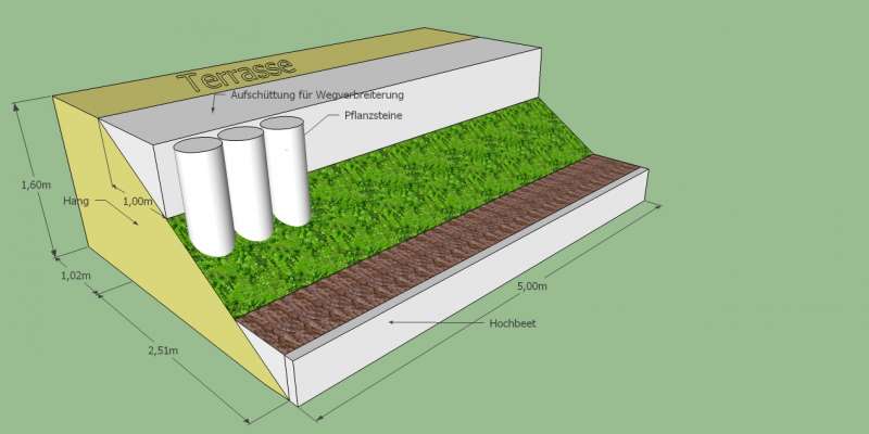 BAU.DE / BAU-Forum: 1. Bild zu Frage "Pflanzsteine am Hang: Geeignete Fundamenttiefe, Statik & Risiken bei Hangaufsch&uuml;ttung?" im BAU-Forum "Rund um den Garten"
