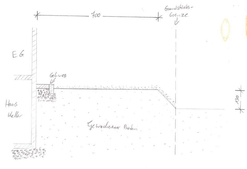 BAU.DE / BAU-Forum: 1. Bild zu Frage "Hangbefestigung: Pflanzringe vs. Schalsteine vs. L-Steine – Kosten, Statik & Unterbau?" im BAU-Forum "Rund um den Garten" BAU.DE / BAU-Forum: 1. Bild zu Frage "Hangbefestigung: Pflanzringe vs. Schalsteine vs. L-Steine – Kosten, Statik & Unterbau?" im BAU-Forum "Rund um den Garten"