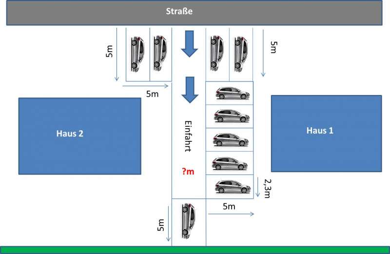 BAU.DE / BAU-Forum: 1. Bild zu Frage "Bitte um Unterst&uuml;tzung Stellpl&auml;tze" im BAU-Forum "Rund um den Garten"