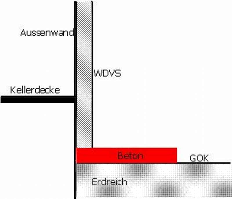 BAU.DE / BAU-Forum: 1. Bild zu Frage "WDVS liegt auf Beton, dieser muss abgerissen werden, wie neu anschlie&szlig;en?" im BAU-Forum "Rund um den Garten"