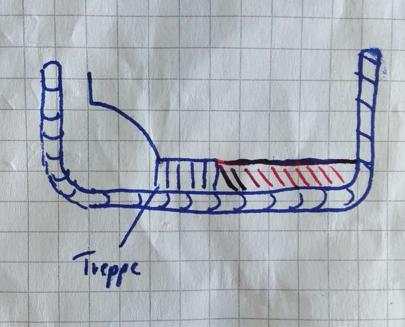 BAU.DE / BAU-Forum: 1. Bild zu Antwort "Skizze Draufsicht" auf die Frage "St&uuml;tzmauer verst&auml;rken: L-Mauer hinter Pflanzringen betonieren &ndash; Kosten & Risiken?" im BAU-Forum "Rund um den Garten"