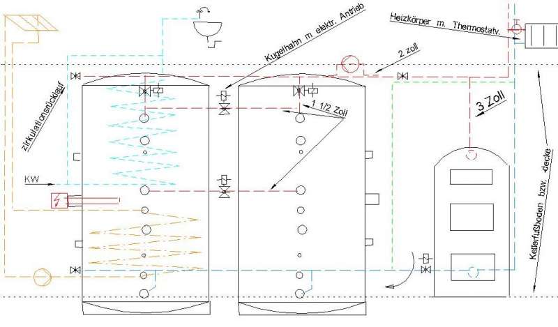 BAU.DE / BAU-Forum: 1. Bild zu Antwort "Pufferspeicher: Anlaufh&ouml;he & Warmwasser-Umtrieb optimieren" auf die Frage "Schwerkraftheizung mit Pufferspeicher & Solar: Planung,Unklarheiten,Funktion & Kosten?" im BAU-Forum "Heizung / Warmwasser"