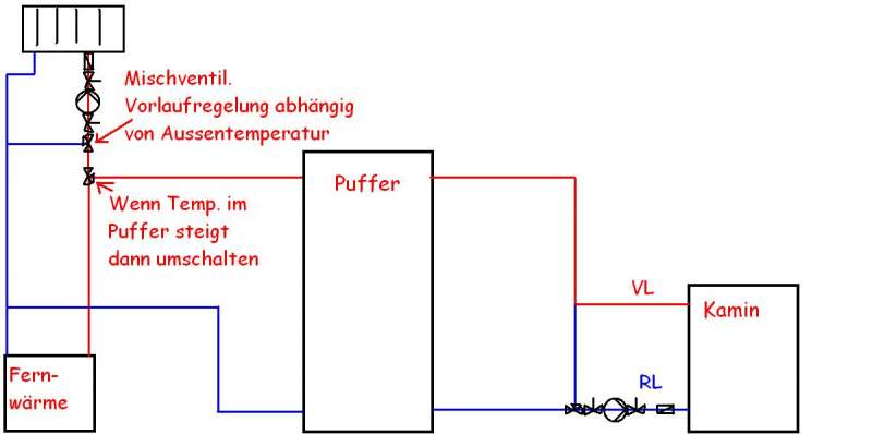 BAU.DE / BAU-Forum: 1. Bild zu Frage "Hydraulikschema wassergef&uuml;hrter Kamin/Fernw&auml;rme" im BAU-Forum "Heizung / Warmwasser"