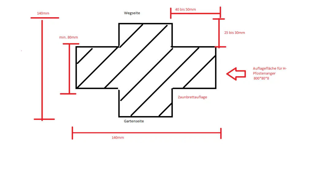 BAU.DE / BAU-Forum: 2. Bild zu Frage "Sichtschutzzaun aus L&auml;rche/Douglasie: Pfostenst&auml;rke, Stabilit&auml;t & Montage-Tipps?" im BAU-Forum "Holzbau"