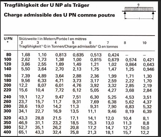 BAU.DE / BAU-Forum: 3. Bild zu Antwort "Re Wanddurchbruch" auf die Frage "Tragende Wand in Garage entfernen: Kosten, Statik & Risiken beim Durchbruch?" im BAU-Forum "Innenw&auml;nde"