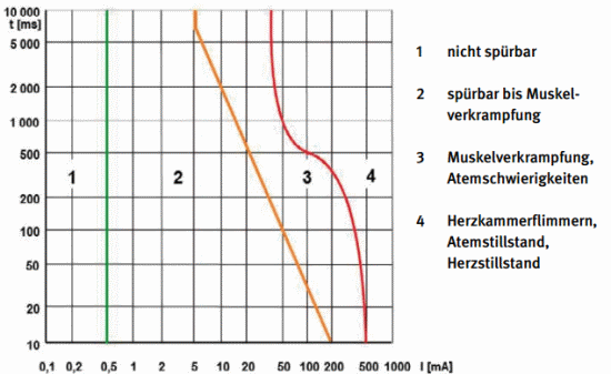 BAU.DE / BAU-Forum: 1. Bild zu Antwort "Vorsicht!" auf die Frage "Leichter Stromschlag durch Wasserleitung: Ursachen, Gefahren & Sofortma&szlig;nahmen?" im BAU-Forum "Installation: Elektro, Gas, Wasser, Fernw&auml;rme etc."