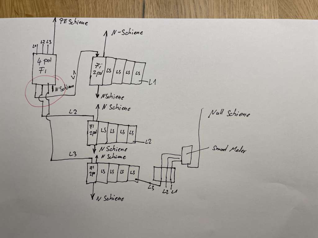 BAU.DE / BAU-Forum: 1. Bild zu Frage "Mehrere FI-Schutzschalter im PEN-System installieren: Korrekte Absicherung von L1, L2, L3?" im BAU-Forum "Installation: Elektro, Gas, Wasser, Fernw&auml;rme etc."