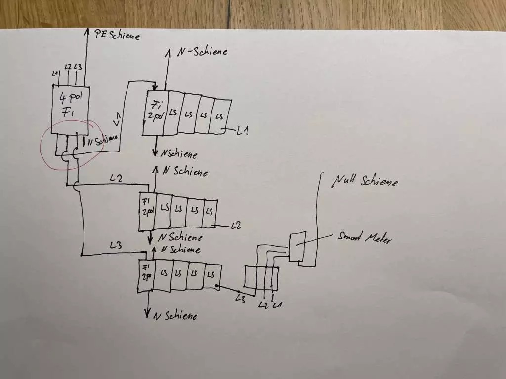BAU.DE / BAU-Forum: 1. Bild zu Antwort "Was erkennst du auf diesem Bild?" auf die Frage "Mehrere FI-Schutzschalter im PEN-System installieren: Korrekte Absicherung von L1, L2, L3?" im BAU-Forum "Installation: Elektro, Gas, Wasser, Fernw&auml;rme etc."