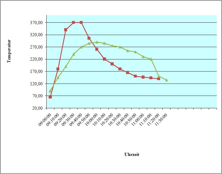 BAU.DE / BAU-Forum: 1. Bild zu Antwort "Speicherofen: Bausatz – Eigene Konstruktion der Ofenhülle" auf die Frage "Speicherofen zu klein? Ursachen, Lösungen & Wärmebedarf berechnen" im BAU-Forum "Kamin und Kachelofen" BAU.DE / BAU-Forum: 1. Bild zu Antwort "Speicherofen: Bausatz – Eigene Konstruktion der Ofenhülle" auf die Frage "Speicherofen zu klein? Ursachen, Lösungen & Wärmebedarf berechnen" im BAU-Forum "Kamin und Kachelofen"