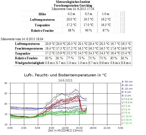 BAU.DE / BAU-Forum: 1. Bild zu Antwort "Sachverständiger: Ähnliches Feuchtigkeitsproblem im Keller" auf die Frage "Aufsteigende Feuchtigkeit im Keller: Ursachen, Sanierung & Kosten nach Horizontalsperre?" im BAU-Forum "Keller" BAU.DE / BAU-Forum: 1. Bild zu Antwort "Sachverständiger: Ähnliches Feuchtigkeitsproblem im Keller" auf die Frage "Aufsteigende Feuchtigkeit im Keller: Ursachen, Sanierung & Kosten nach Horizontalsperre?" im BAU-Forum "Keller"