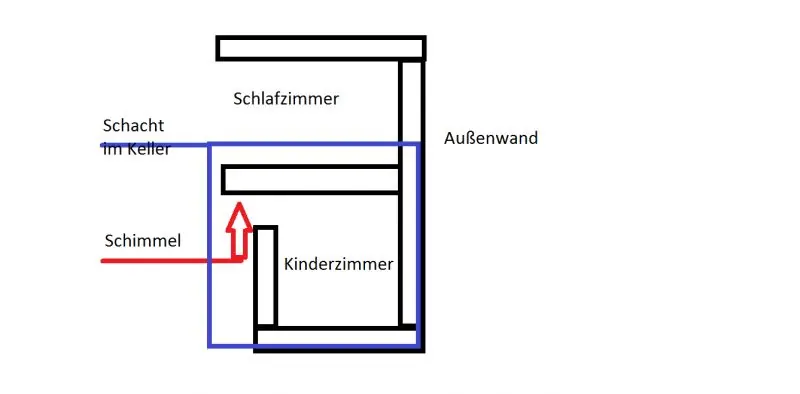BAU.DE / BAU-Forum: 3. Bild zu Antwort "Kellerraum-Probleme: Schimmel hinter Tapete &ndash; Ursachensuche" auf die Frage "Kellerraum mit Erde bef&uuml;llt: Ursachen, Risiken & Sanierungsm&ouml;glichkeiten?" im BAU-Forum "Keller"