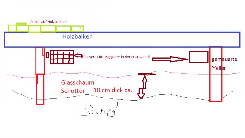 BAU.DE / BAU-Forum: 1. Bild zu Antwort "Glasschaumschotter unter Dielen: Schichtst&auml;rke & L&uuml;ftung" auf die Frage "W&auml;rmed&auml;mmung mit Glasschotter unter Dielen: Funktioniert das im Altbau? Kosten & Schichtst&auml;rke?" im BAU-Forum "Keller"
