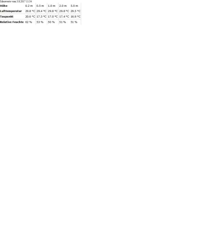 BAU.DE / BAU-Forum: 1. Bild zu Antwort "Keller-Instandsetzung: Nutzung bestimmt Materialwahl!" auf die Frage "Feuchten Keller sanieren & Fliesen: Ursachen, Sanierungsschritte & Kosten?" im BAU-Forum "Keller"