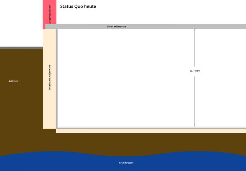 BAU.DE / BAU-Forum: 1. Bild zu Frage "Bruchsteinwand Keller abdichten: Horizontalsperre nachtr&auml;glich + Drainage sinnvoll? Kosten?" im BAU-Forum "Keller"