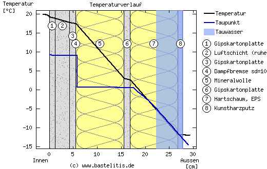 BAU.DE / BAU-Forum: 1. Bild zu Antwort "Wandaufbau" auf die Frage "Holzrahmenbau bauseitig: Kosten & Arbeitsaufwand senken? Low-Cost-Konstruktion prüfen" im BAU-Forum "Neubau" BAU.DE / BAU-Forum: 1. Bild zu Antwort "Wandaufbau" auf die Frage "Holzrahmenbau bauseitig: Kosten & Arbeitsaufwand senken? Low-Cost-Konstruktion prüfen" im BAU-Forum "Neubau"