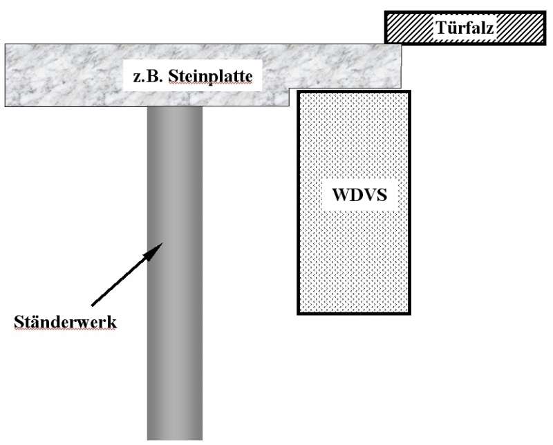 BAU.DE / BAU-Forum: 2. Bild zu Antwort "WDVS-Podest: Verst&auml;ndnis der Ausf&uuml;hrung bei Hauseing&auml;ngen" auf die Frage "Eingangspodest f&uuml;r WDVS-&Uuml;berbr&uuml;ckung: Materialien, Aufbau & sichere Ausf&uuml;hrung" im BAU-Forum "Neubau"
