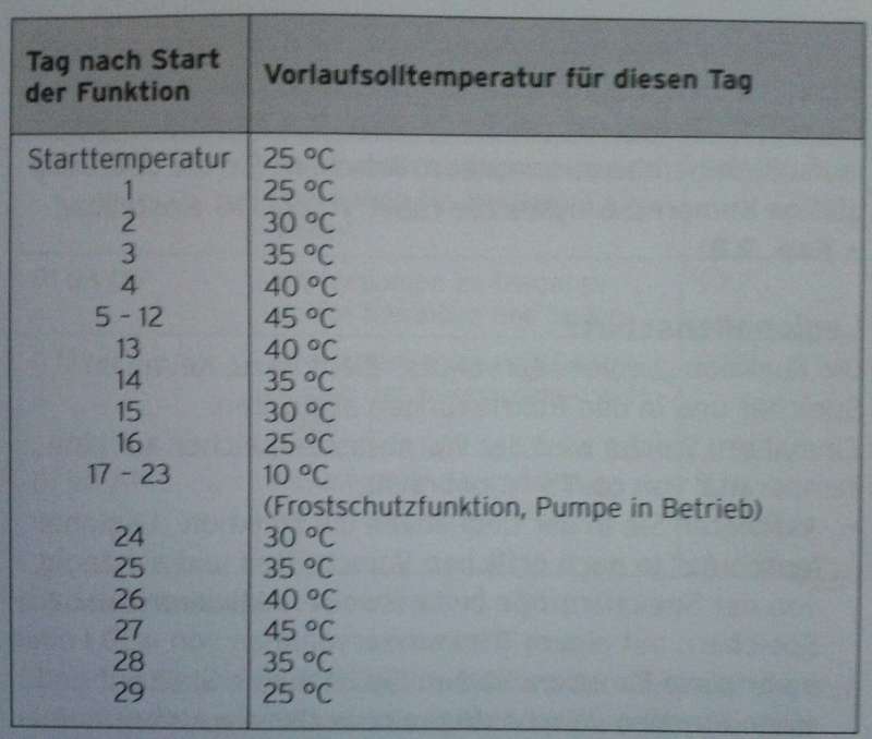 BAU.DE / BAU-Forum: 1. Bild zu Frage "Estrich Ausheizen: Spachteln & Malen w&auml;hrenddessen? Risiken, Zeitplan & Empfehlungen" im BAU-Forum "Neubau"