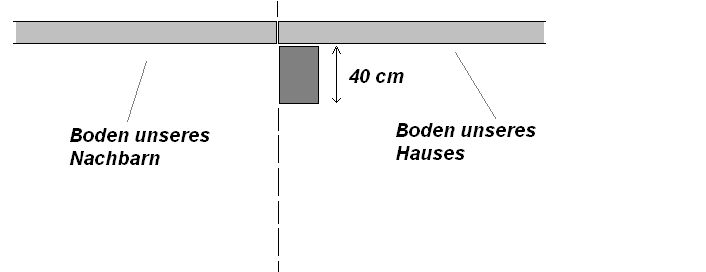 BAU.DE / BAU-Forum: 1. Bild zu Frage "Gro&szlig;es Problem mit zus&auml;tzlichem Aushub" im BAU-Forum "Neubau"