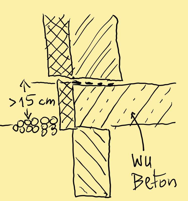 BAU.DE / BAU-Forum: 1. Bild zu Antwort "Sto: Konstruktionsdetails für Sockelabdichtung online" auf die Frage "Sockel richtig abdichten: Anleitung, Materialien & Kosten für dauerhaften Schutz?" im BAU-Forum "Neubau" BAU.DE / BAU-Forum: 1. Bild zu Antwort "Sto: Konstruktionsdetails für Sockelabdichtung online" auf die Frage "Sockel richtig abdichten: Anleitung, Materialien & Kosten für dauerhaften Schutz?" im BAU-Forum "Neubau"