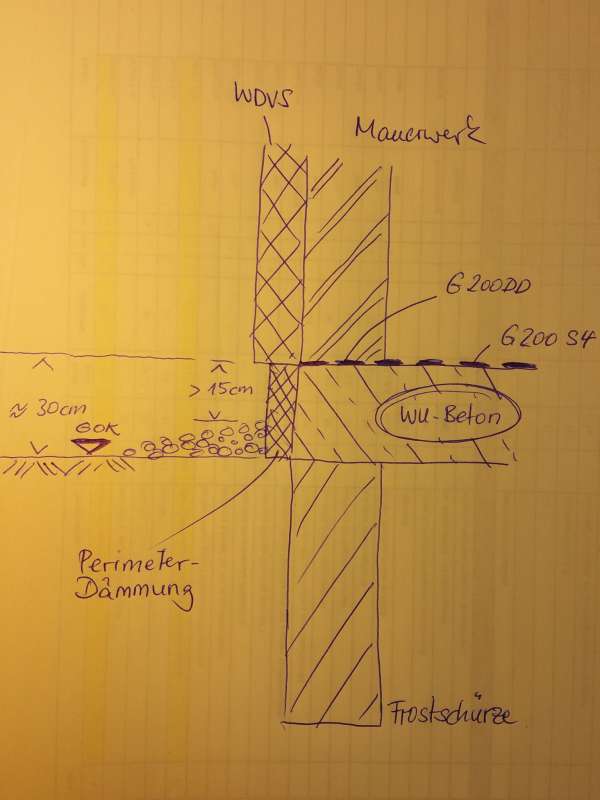 BAU.DE / BAU-Forum: 1. Bild zu Antwort "Also wenn" auf die Frage "Sockel richtig abdichten: Anleitung, Materialien & Kosten für dauerhaften Schutz?" im BAU-Forum "Neubau" BAU.DE / BAU-Forum: 1. Bild zu Antwort "Also wenn" auf die Frage "Sockel richtig abdichten: Anleitung, Materialien & Kosten für dauerhaften Schutz?" im BAU-Forum "Neubau"