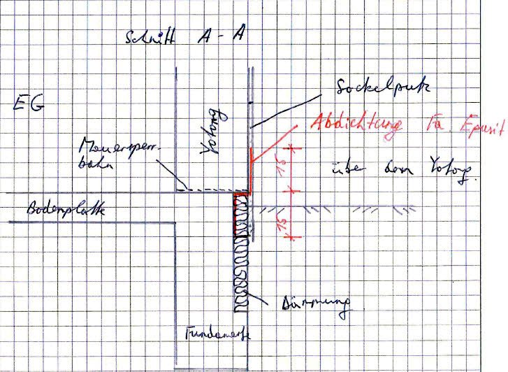 BAU.DE / BAU-Forum: 1. Bild zu Antwort "Klare Frage: Antworten zur Sockelabdichtung gesucht!" auf die Frage "Sockel richtig abdichten: Anleitung, Materialien & Kosten für dauerhaften Schutz?" im BAU-Forum "Neubau" BAU.DE / BAU-Forum: 1. Bild zu Antwort "Klare Frage: Antworten zur Sockelabdichtung gesucht!" auf die Frage "Sockel richtig abdichten: Anleitung, Materialien & Kosten für dauerhaften Schutz?" im BAU-Forum "Neubau"