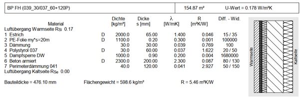 BAU.DE / BAU-Forum: 1. Bild zu Frage "Bodenplatte f&uuml;r Effizienzhaus 40: Aufbau, D&auml;mmung & Frostsch&uuml;rze &ndash; Was ist zu beachten?" im BAU-Forum "Neubau"