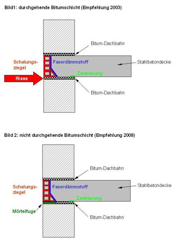 BAU.DE / BAU-Forum: 1. Bild zu Frage "Risse im Au&szlig;enputz am Haus: Ursachen, Sanierung & Kosten bei einschaligem Mauerwerk?" im BAU-Forum "Modernisierung / Sanierung / Bausch&auml;den"
