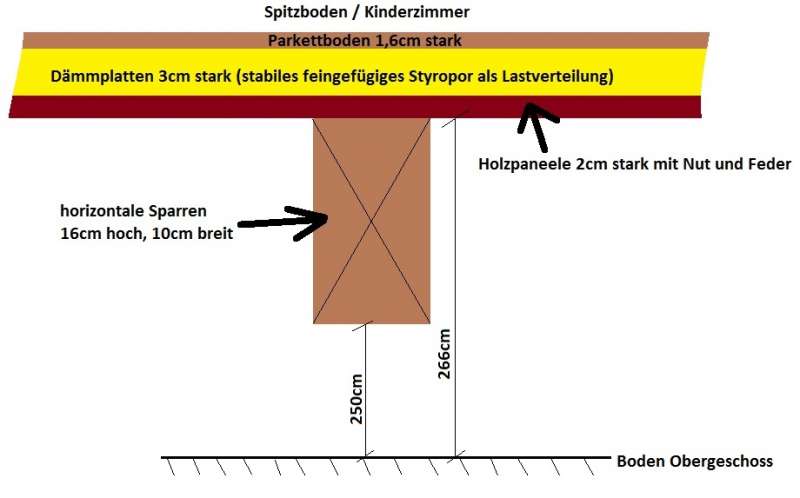 BAU.DE / BAU-Forum: 1. Bild zu Frage "Holzbalkendecke schallisolieren: Ger&auml;uschd&auml;mmung, Aufbau & Materialien f&uuml;r mehr Ruhe?" im BAU-Forum "Modernisierung / Sanierung / Bausch&auml;den"