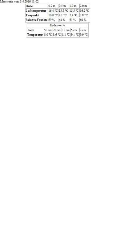 BAU.DE / BAU-Forum: 1. Bild zu Antwort "Feuchter Keller: Ist es wirklich Tauwasser? &ndash; Analyse!" auf die Frage "Kellerwand d&auml;mmen: Ausschachten, Material, Kosten & Anleitung?" im BAU-Forum "Modernisierung / Sanierung / Bausch&auml;den"