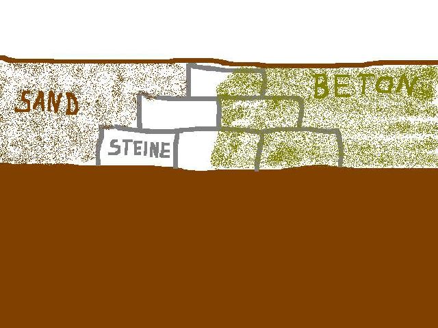 BAU.DE / BAU-Forum: 1. Bild zu Frage "Betonstreifenfundament in 2 Etappen gie&szlig;en: Risiken, Vorgehen & Alternativen?" im BAU-Forum "Tiefbau und Spezialtiefbau"