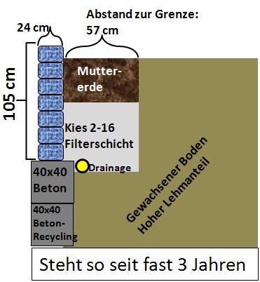 BAU.DE / BAU-Forum: 1. Bild zu Antwort "Ok ..." auf die Frage "Provisorische Schalung für Beton: Was ist zu beachten? Kosten, Materialien & Anleitung" im BAU-Forum "Tiefbau und Spezialtiefbau" BAU.DE / BAU-Forum: 1. Bild zu Antwort "Ok ..." auf die Frage "Provisorische Schalung für Beton: Was ist zu beachten? Kosten, Materialien & Anleitung" im BAU-Forum "Tiefbau und Spezialtiefbau"