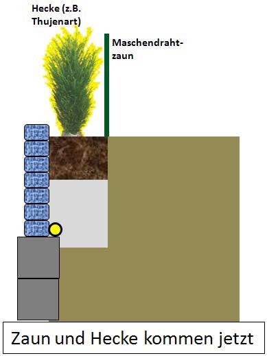 BAU.DE / BAU-Forum: 2. Bild zu Antwort "Ok ..." auf die Frage "Provisorische Schalung für Beton: Was ist zu beachten? Kosten, Materialien & Anleitung" im BAU-Forum "Tiefbau und Spezialtiefbau" BAU.DE / BAU-Forum: 2. Bild zu Antwort "Ok ..." auf die Frage "Provisorische Schalung für Beton: Was ist zu beachten? Kosten, Materialien & Anleitung" im BAU-Forum "Tiefbau und Spezialtiefbau"