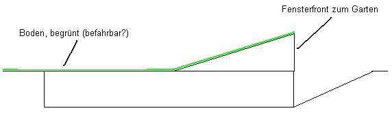 BAU.DE / BAU-Forum: 1. Bild zu Antwort "Bild" auf die Frage "Kellergeschoss als alleiniger Neubau in Niedersachsen: Baurecht, Licht, Isolierung & Kosten?" im BAU-Forum "Tiefbau und Spezialtiefbau"