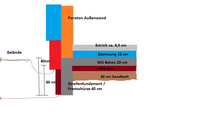BAU.DE / BAU-Forum: 1. Bild zu Antwort "Generalunternehmer: Verantwortlichkeiten bei Frostschürzen" auf die Frage "Frostschürze nach DIN EN ISO 13793:2001 – Funktion, Aufbau & Notwendigkeit?" im BAU-Forum "Tiefbau und Spezialtiefbau" BAU.DE / BAU-Forum: 1. Bild zu Antwort "Generalunternehmer: Verantwortlichkeiten bei Frostschürzen" auf die Frage "Frostschürze nach DIN EN ISO 13793:2001 – Funktion, Aufbau & Notwendigkeit?" im BAU-Forum "Tiefbau und Spezialtiefbau"