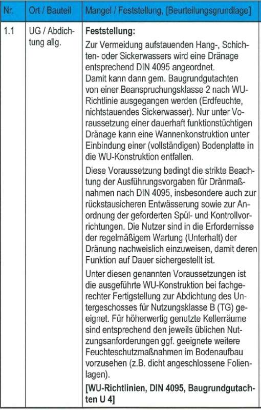 BAU.DE / BAU-Forum: 1. Bild zu Antwort "So schaut"s jetzt aus" auf die Frage "Ringdrainage ohne Zugang: Risiken, Wartung & Alternativen f&uuml;r Versickerungssch&auml;chte?" im BAU-Forum "Tiefbau und Spezialtiefbau"