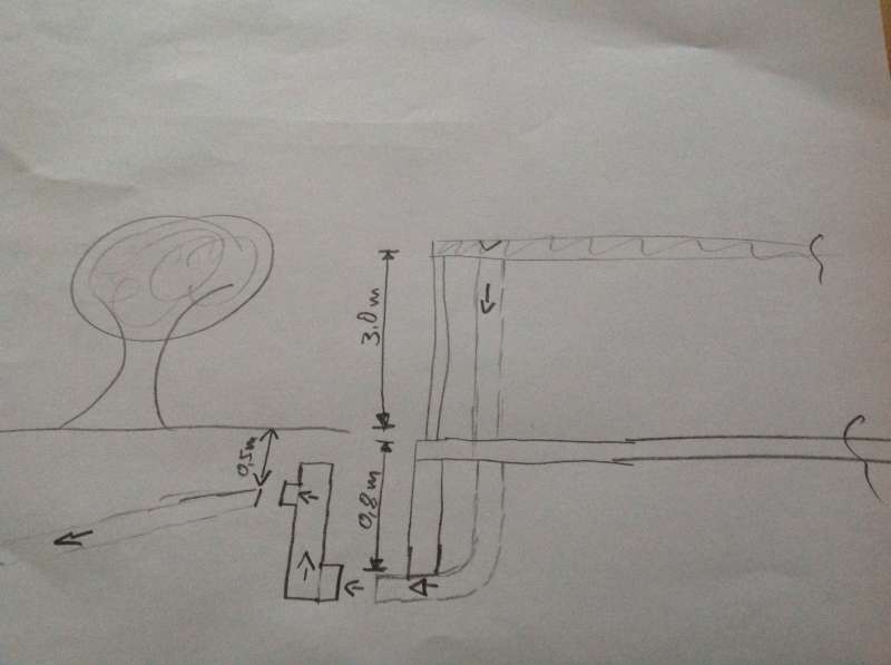 BAU.DE / BAU-Forum: 1. Bild zu Frage "Regenwasser muss Steigung &uuml;berwinden..." im BAU-Forum "Tiefbau und Spezialtiefbau"