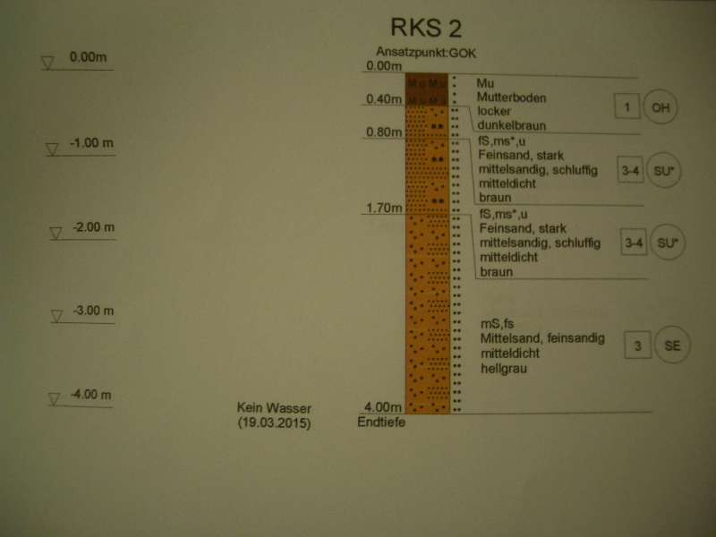 BAU.DE / BAU-Forum: 5. Bild zu Frage "Bodenaustausch" im BAU-Forum "Tiefbau und Spezialtiefbau"