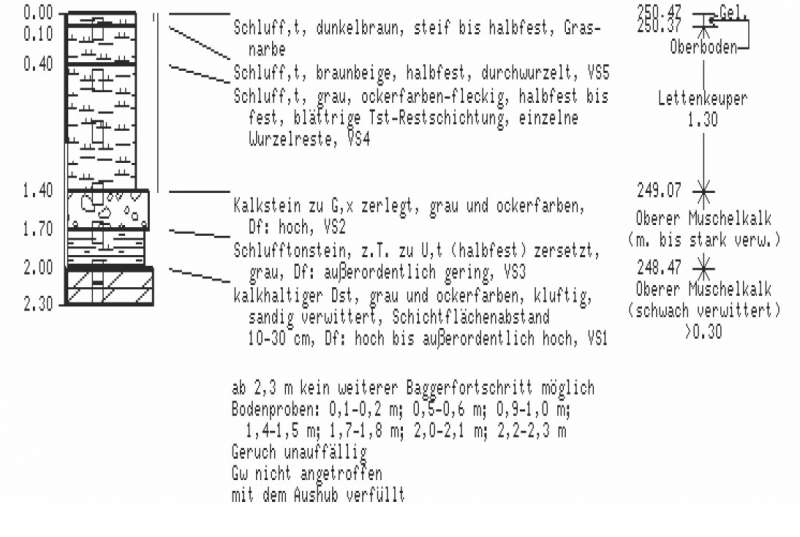 BAU.DE / BAU-Forum: 3. Bild zu Frage "Keller sinnvoll bei felsigem Boden ab 2 m?" im BAU-Forum "Tiefbau und Spezialtiefbau" BAU.DE / BAU-Forum: 3. Bild zu Frage "Keller sinnvoll bei felsigem Boden ab 2 m?" im BAU-Forum "Tiefbau und Spezialtiefbau"
