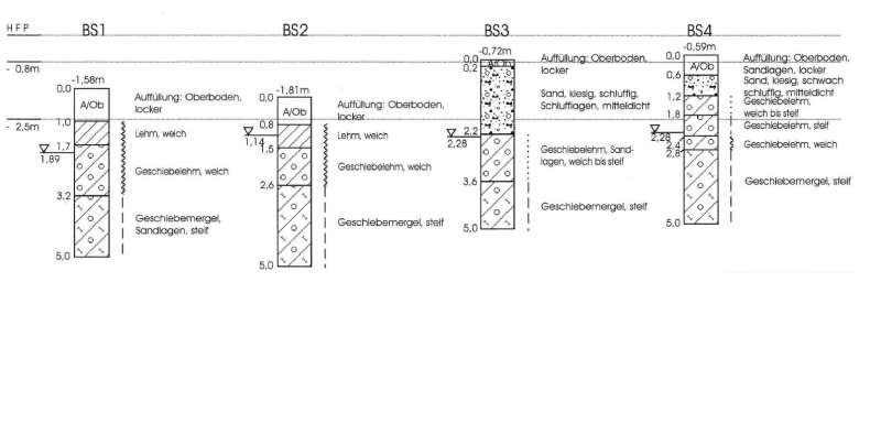 BAU.DE / BAU-Forum: 1. Bild zu Frage "Neubau nach Abriss DHH (1880): Gründungsempfehlung, Bodengutachten & Statik-Sicherheit?" im BAU-Forum "Tiefbau und Spezialtiefbau" BAU.DE / BAU-Forum: 1. Bild zu Frage "Neubau nach Abriss DHH (1880): Gründungsempfehlung, Bodengutachten & Statik-Sicherheit?" im BAU-Forum "Tiefbau und Spezialtiefbau"